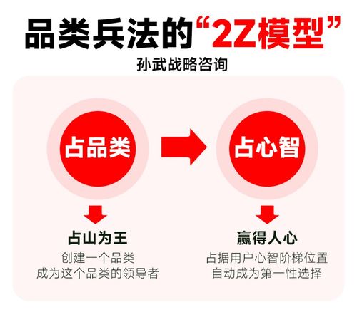 品牌兵符化與品類兵法 賀政林開創定位戰略新格局
